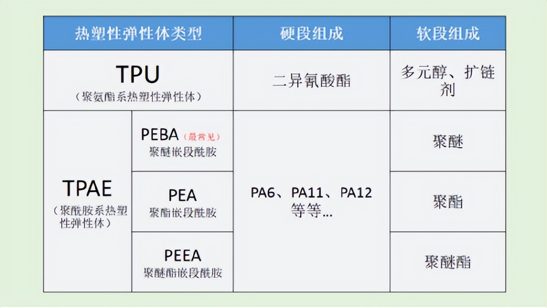 鞋底比较高的阿迪耐克,耐克李宁鞋底材料是怎么流出来