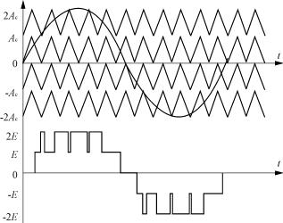 pwm入门基础知识大全,pwm技术讲解