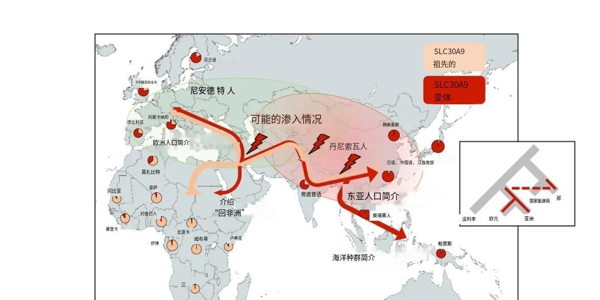 原始人太疯狂了！新研究发现，因过去与丹人交配，至今影响人健康