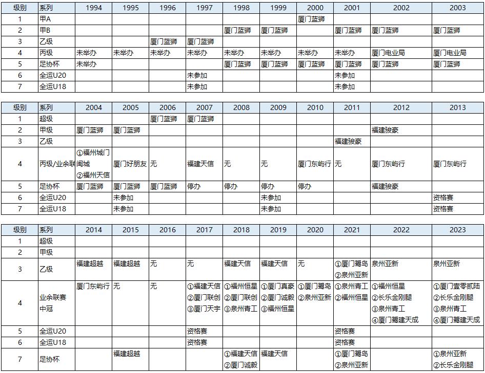 从借壳参赛到本土孕育，福建足球职业化进程