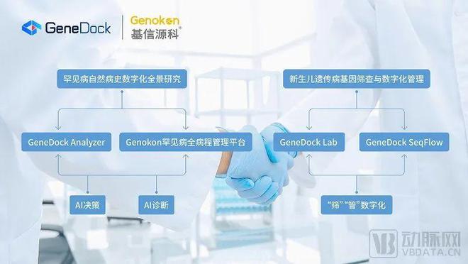 瞄准医学遗传学临床数字化应用，基信源科、聚道科技开启战略合作