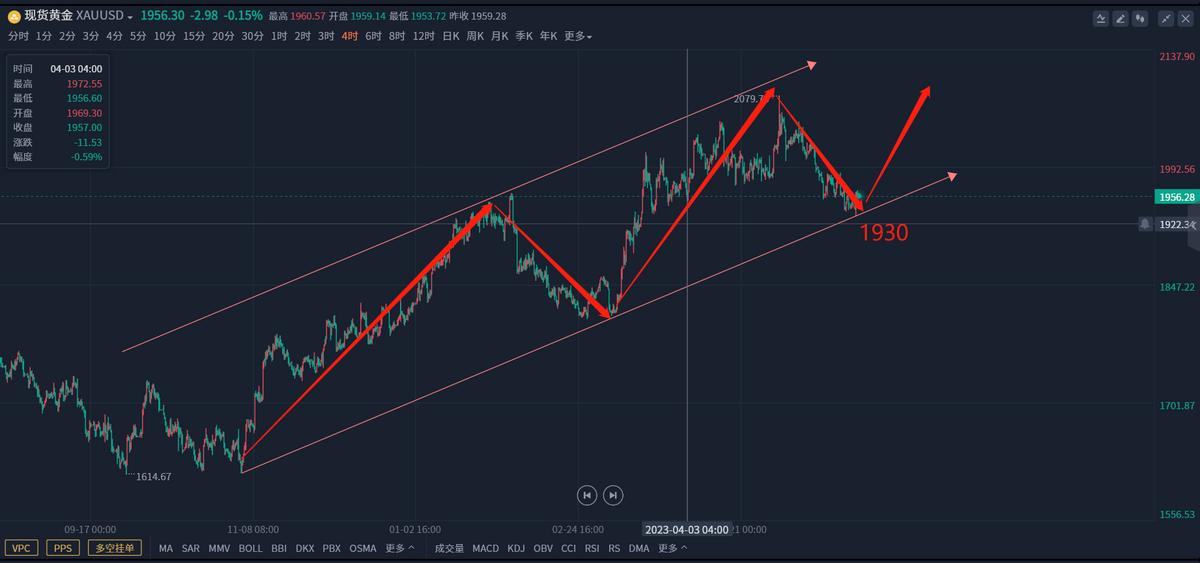 黄金继续涨对股市的影响,下周黄金会不会继续涨