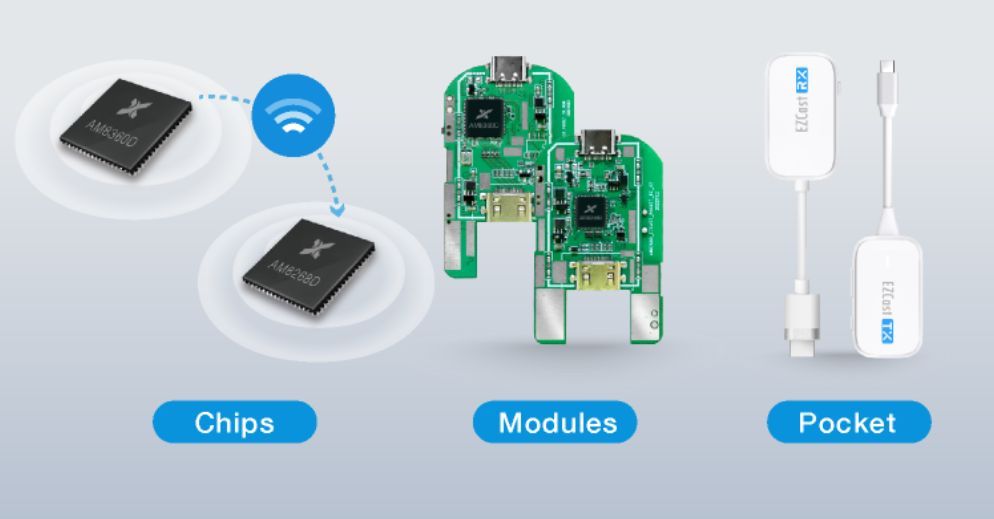 企业投屏器无线投屏,比较好用的企业级无线投屏