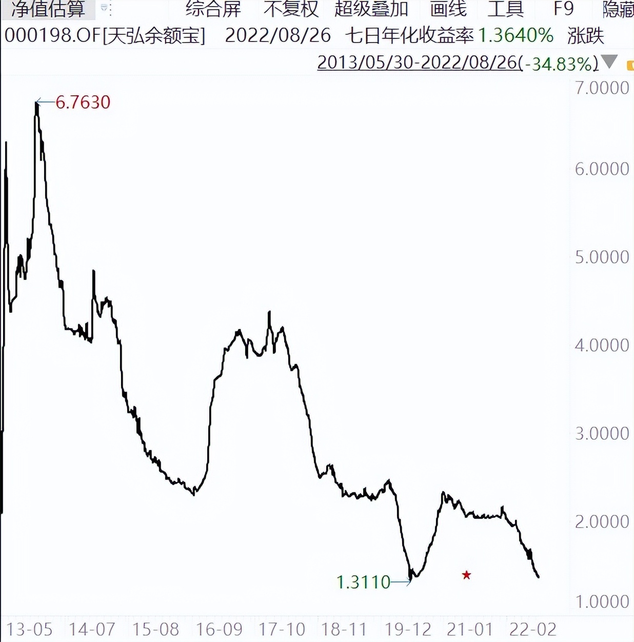 10万本金炒股每月稳定盈利5%,稳定理财年化收益5%
