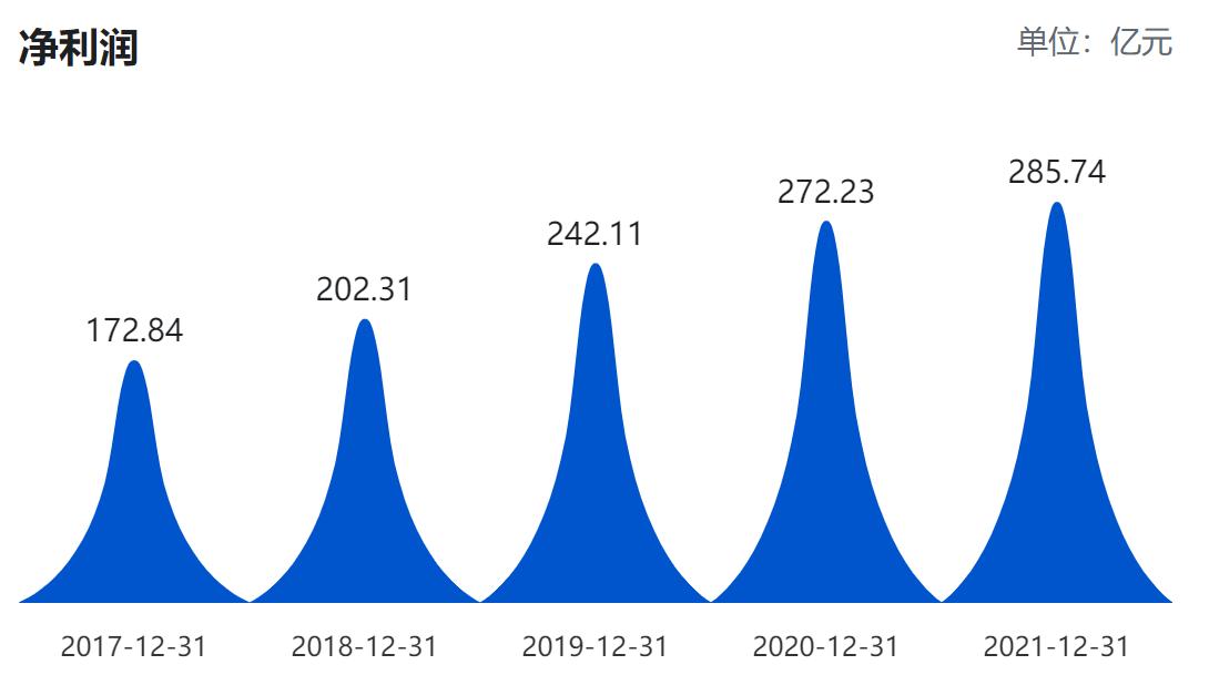 美的集团的整体评价,格力美的海尔各自的产品优势劣势