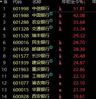 2015年a股牛市的经过,a股还会出现2015年的牛市吗