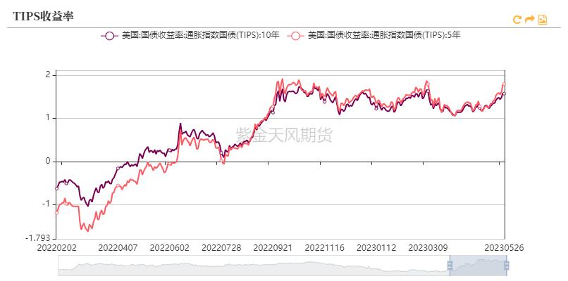 黄金最新支持率分析,黄金攀升到高位后的发展