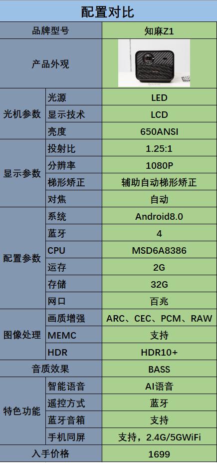 知麻z1投影仪买哪款,知麻投影仪z1高配版1000流明