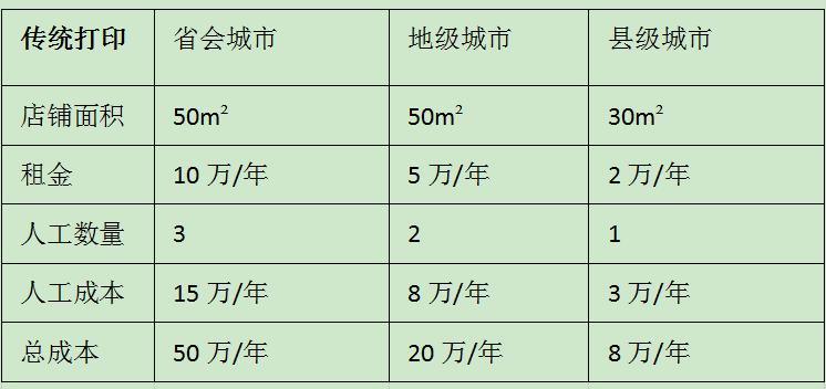 无人值守自助打印机,无人值守打印机排行
