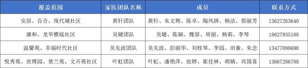 卫健委家庭医生最新消息,武汉市医生名单