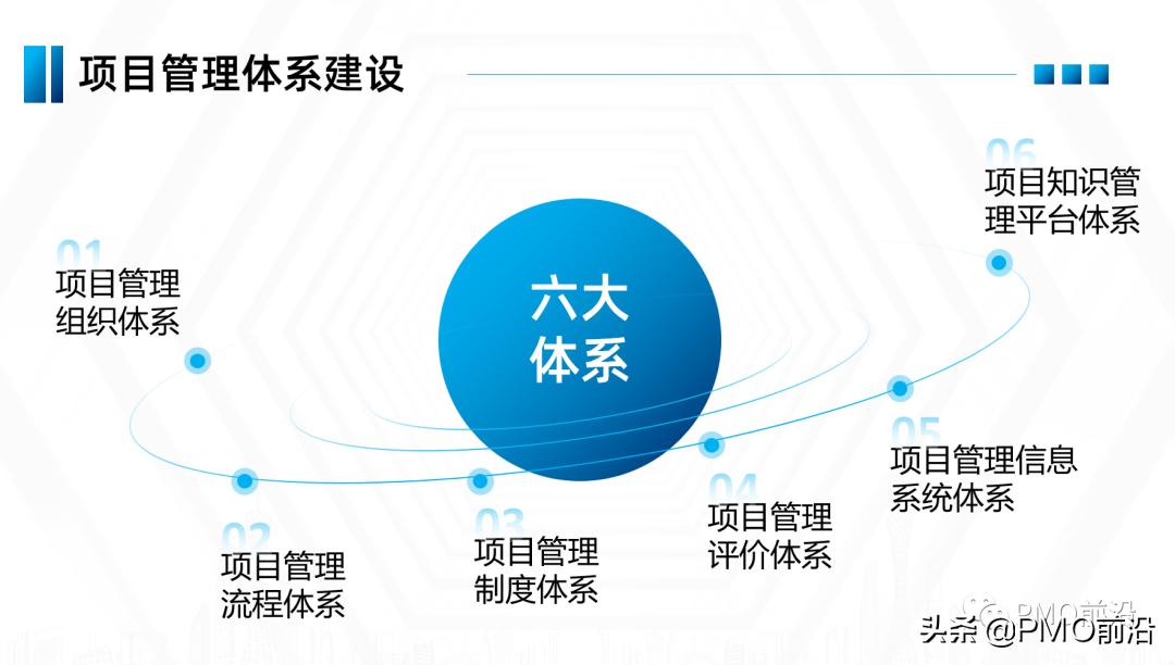 如何建立高效的项目管理体系,项目管理实施规划有哪些重要内容