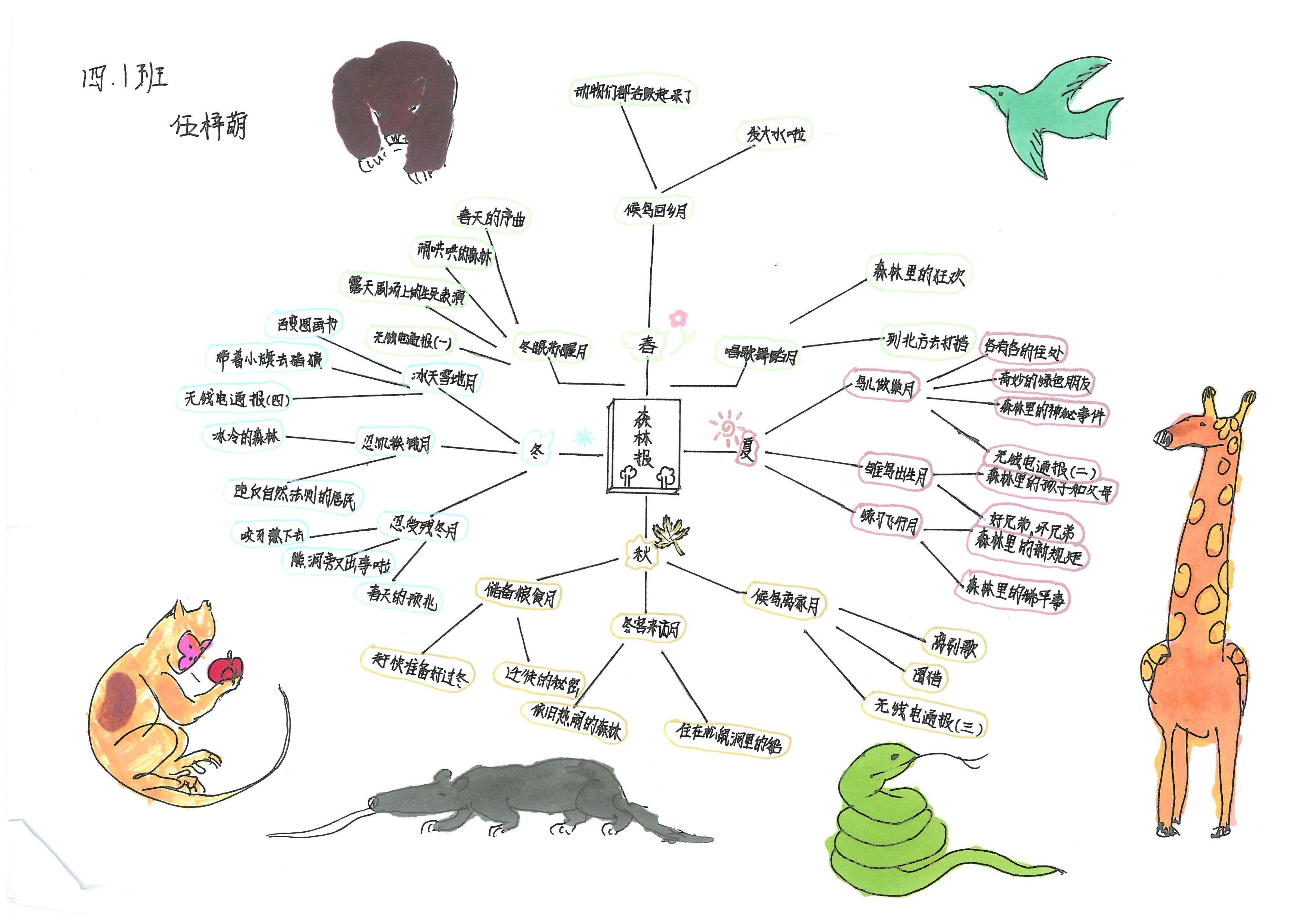 快乐读书吧伊索寓言思维导图,快乐读书吧所有的思维导图怎么画