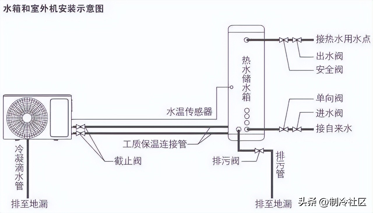 奥克莱空气源热泵机组调试步骤,空气源热泵水箱如何选型