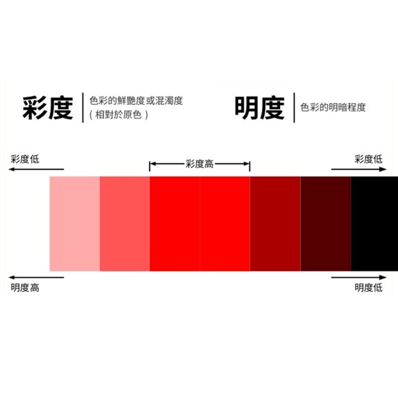 服装颜色搭配技巧2021,服装颜色搭配高级技巧图红色