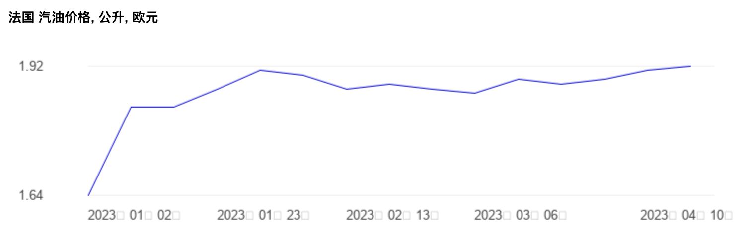 全世界油价最高排行,世界油价最高排名