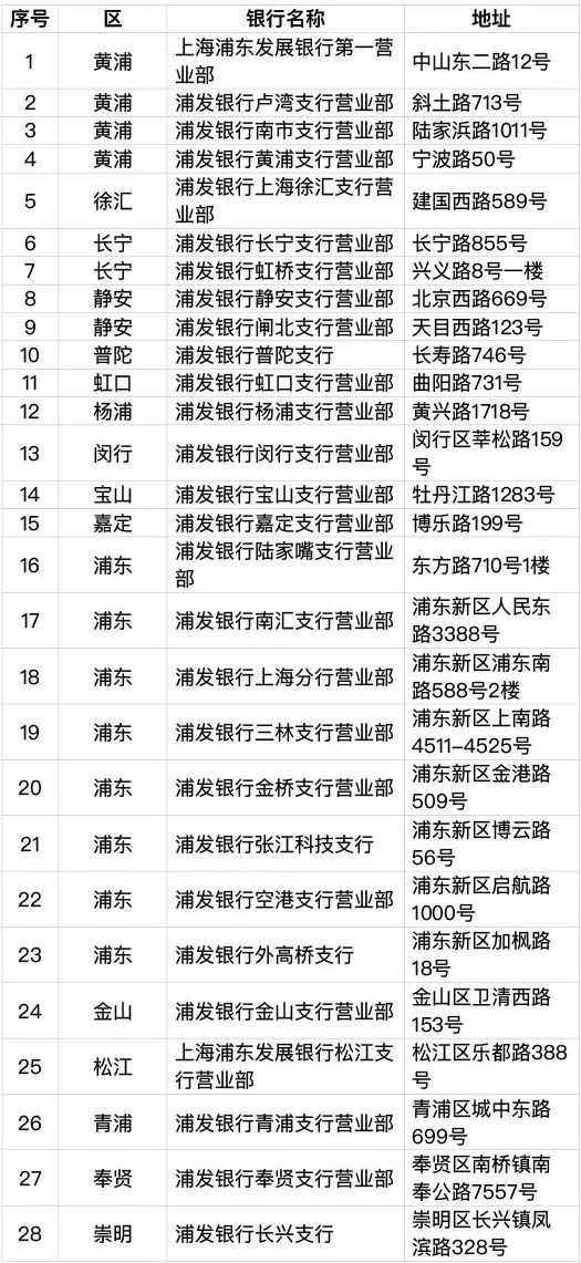 新版社保卡全面启用,新版社保卡需要开通哪些功能