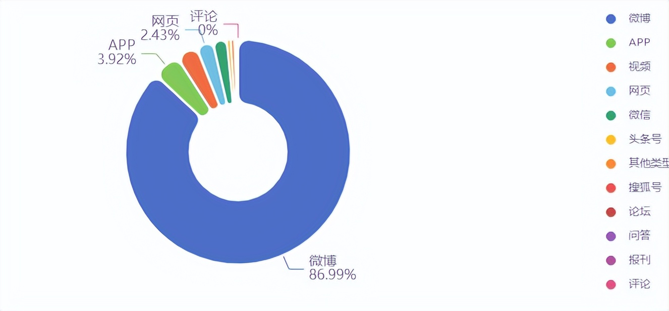 2.6亿次阅读！#云南省委书记要求反思游客为什么不来#为何被全网热议？