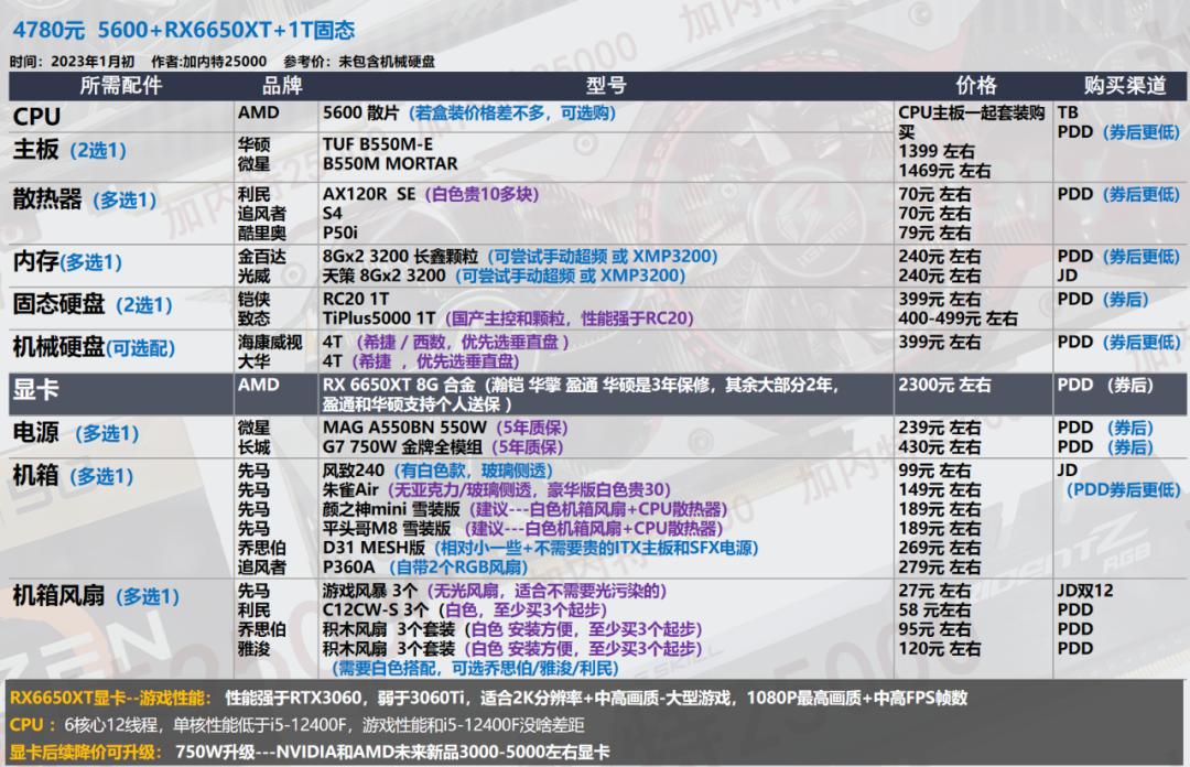 2022年7月装机最佳性价比配置单,年底万元装机这套配置买了不后悔