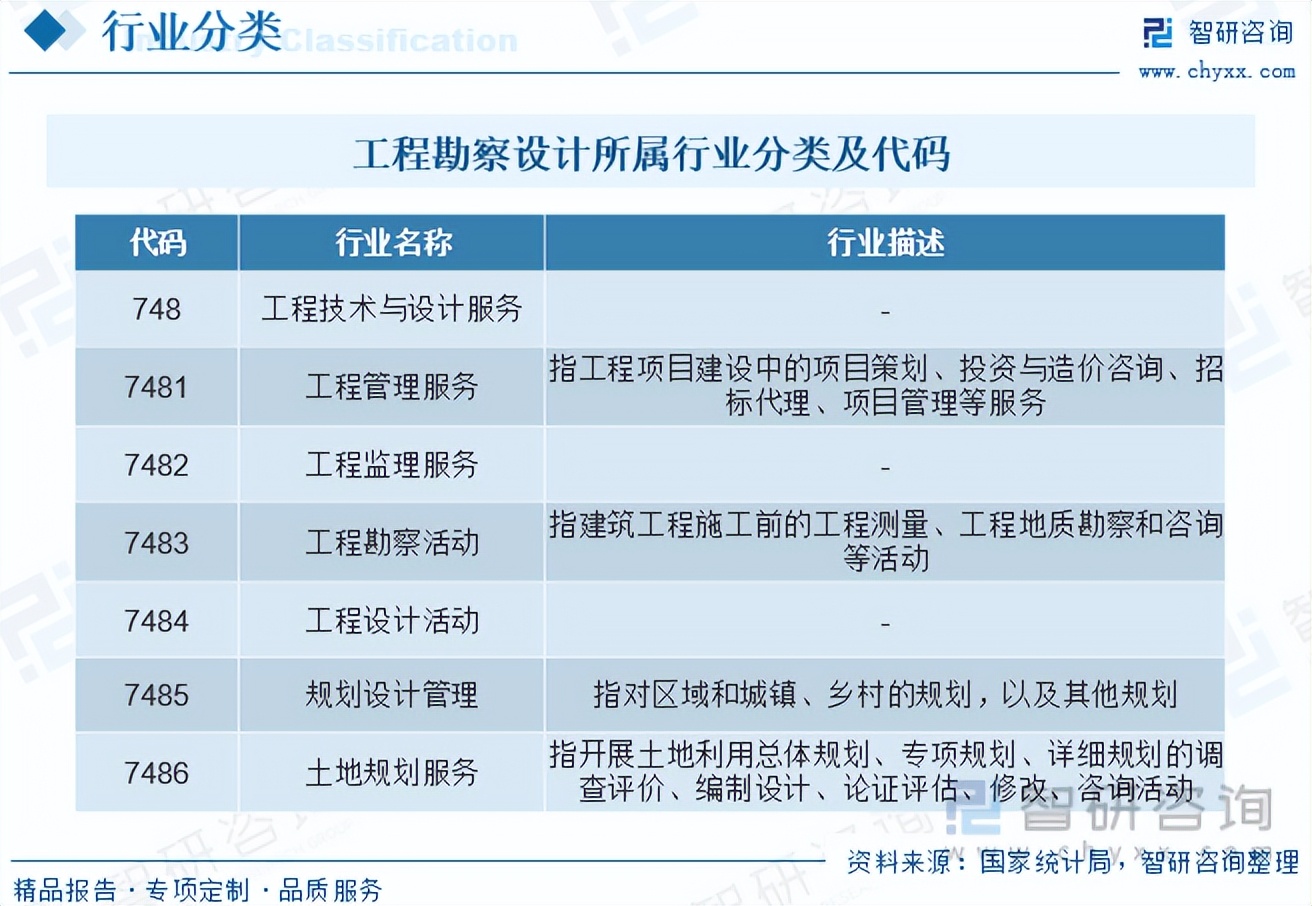 勘察设计行业政策与转型,工程勘察设计行业发展前景