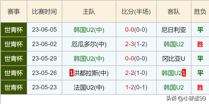 u20世界杯最后一场比赛,u20世界杯完整赛程