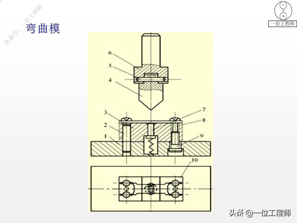 冲压成形工艺与模具设计的疑难点,冲压成型七个工艺