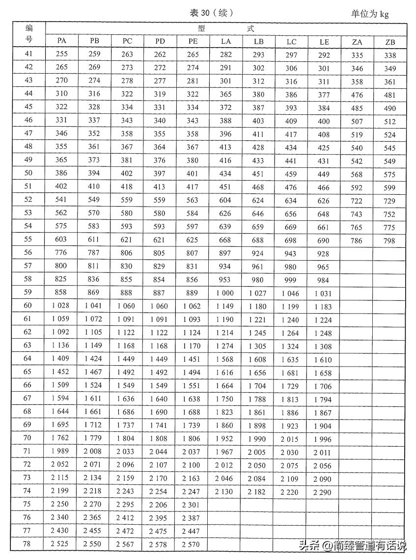 恒力弹簧吊架说明书,恒力碟簧支吊架实际重量