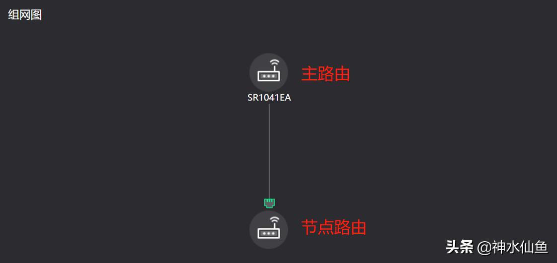 烽火u1500路由器,烽火路由器千兆推荐家用