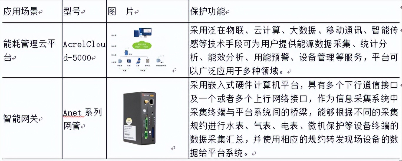 用电安全的规范检查存在的问题,用电反窃查违存在问题与解决思路