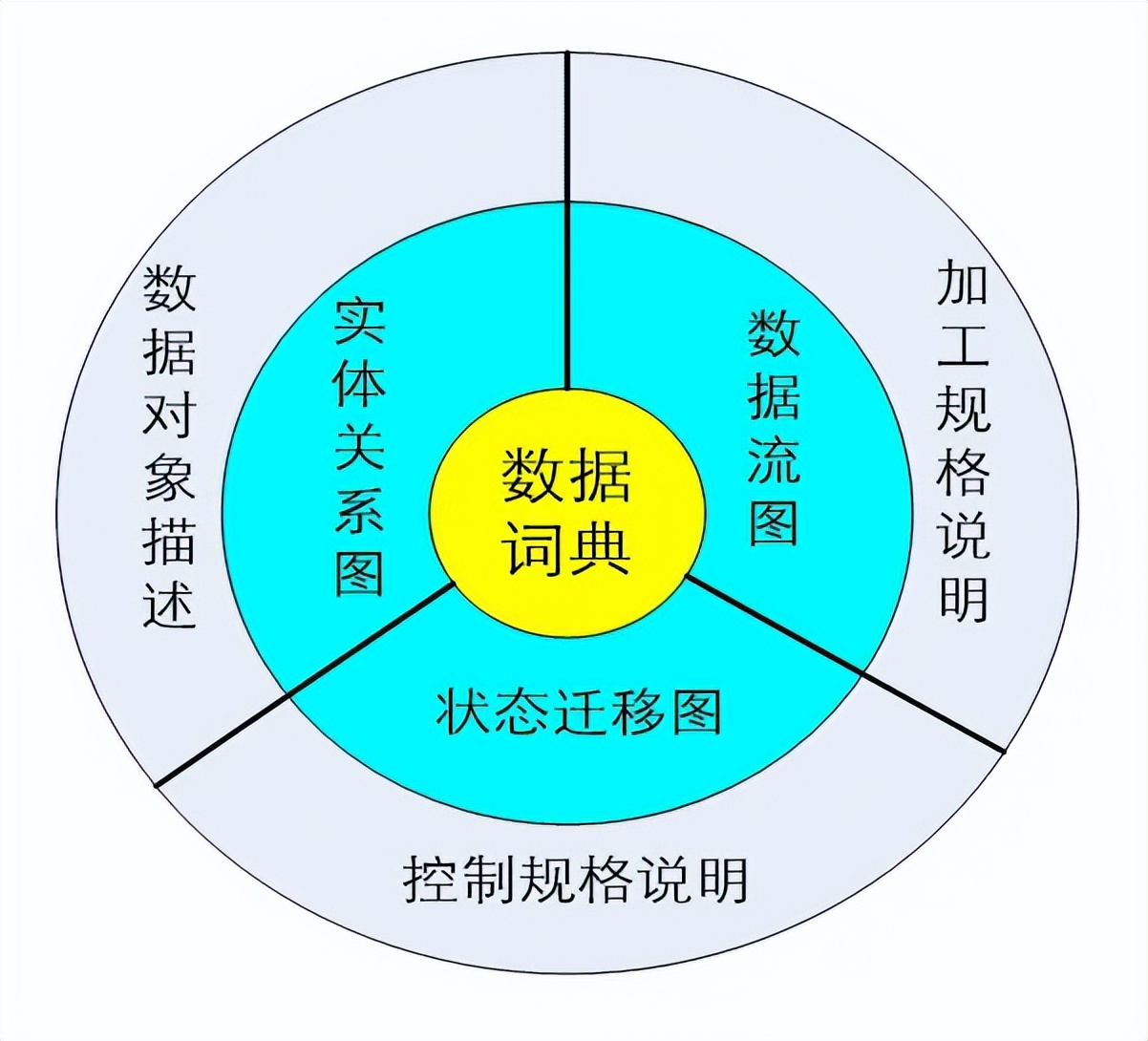 软件开发设计架构中前端层叫什么,x86架构的linux软件开发
