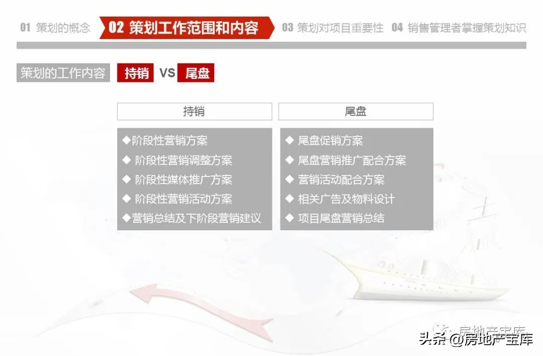 武汉德弘房地产营销策划,房地产营销策划是做什么