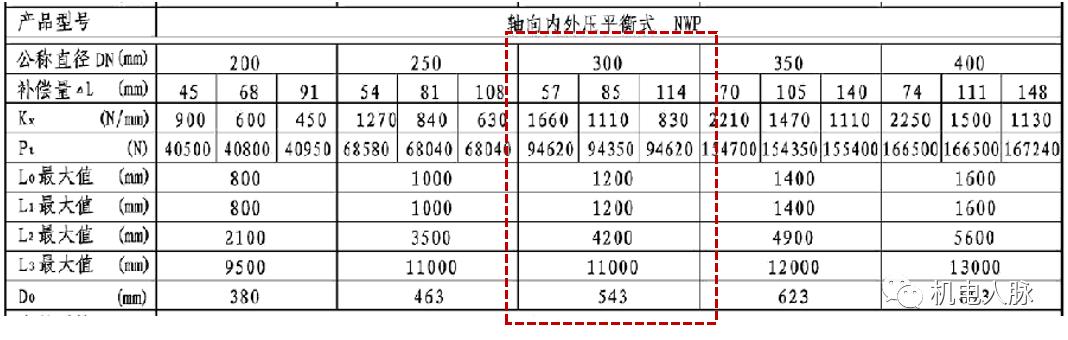 管道支吊架综合平面图绘制,管道支吊架示范做法