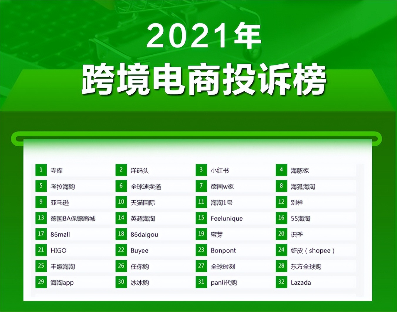 2020年中国跨境电商用户规模超1亿,我国跨境电商用户人数