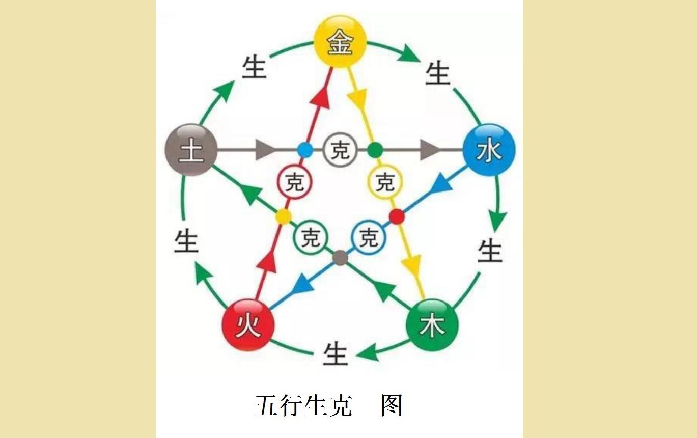 纳音五行和干支五行哪个是命,纳音五行对应日干支