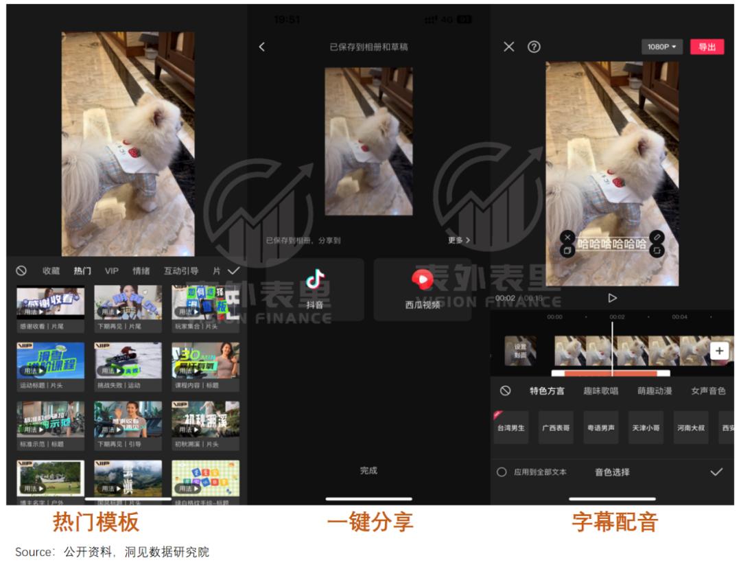 股价暴涨400%的美图，离“中国Adobe”还有多远？