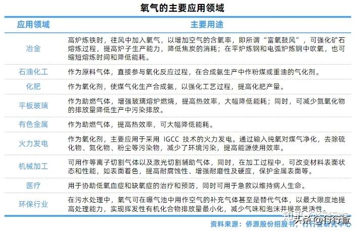 氧气氮气氩气沸点及液化点,氧气氩气氮气