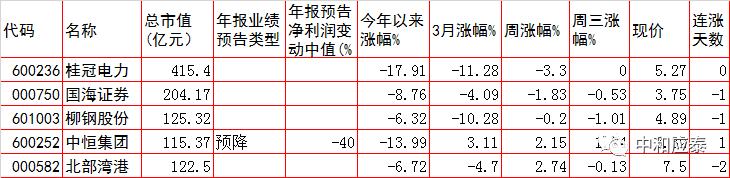 周四a股有什么利好,周四a股票值得投资吗