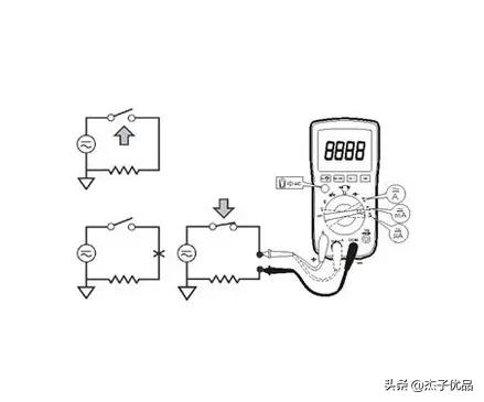 钳形万用表的使用方法和功能,万用表功能使用全解析