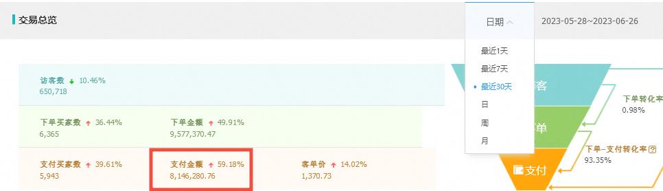 火蝠案例|原创女装年销超5000w，蝉联多个淘宝神店榜TOP