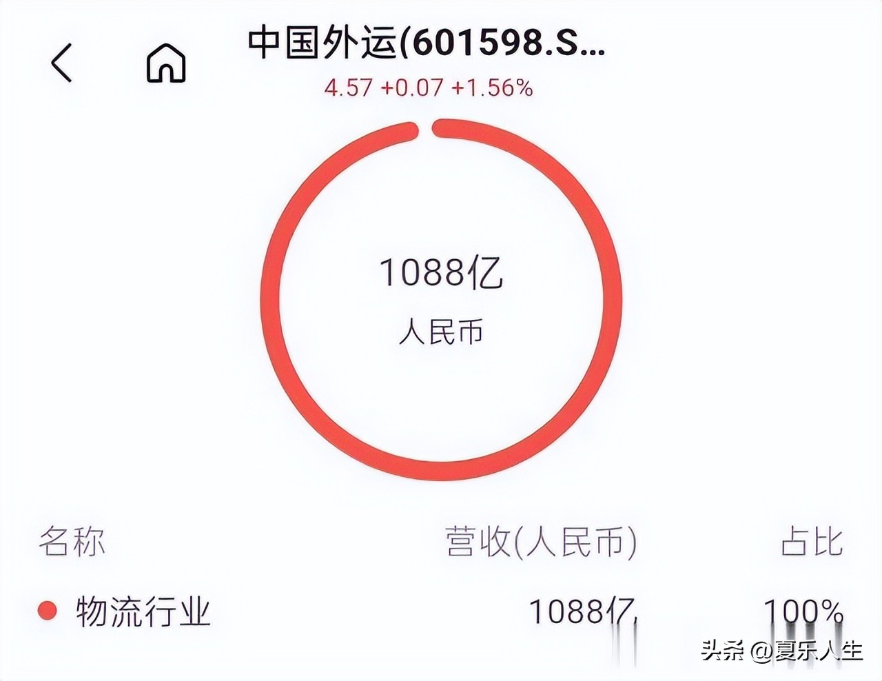 央企排名前十强招商局,深圳招商局有多强