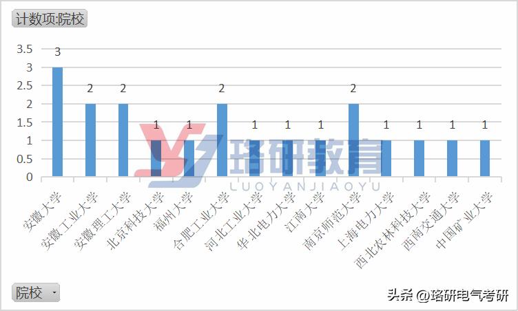 单211硕士就可直接签约？华东地区性价比超高的市局分析来了！