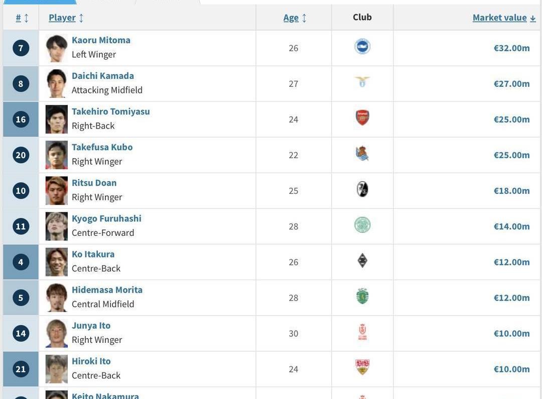 日本队4-1逆转击败德国,热身赛国足2-0取胜
