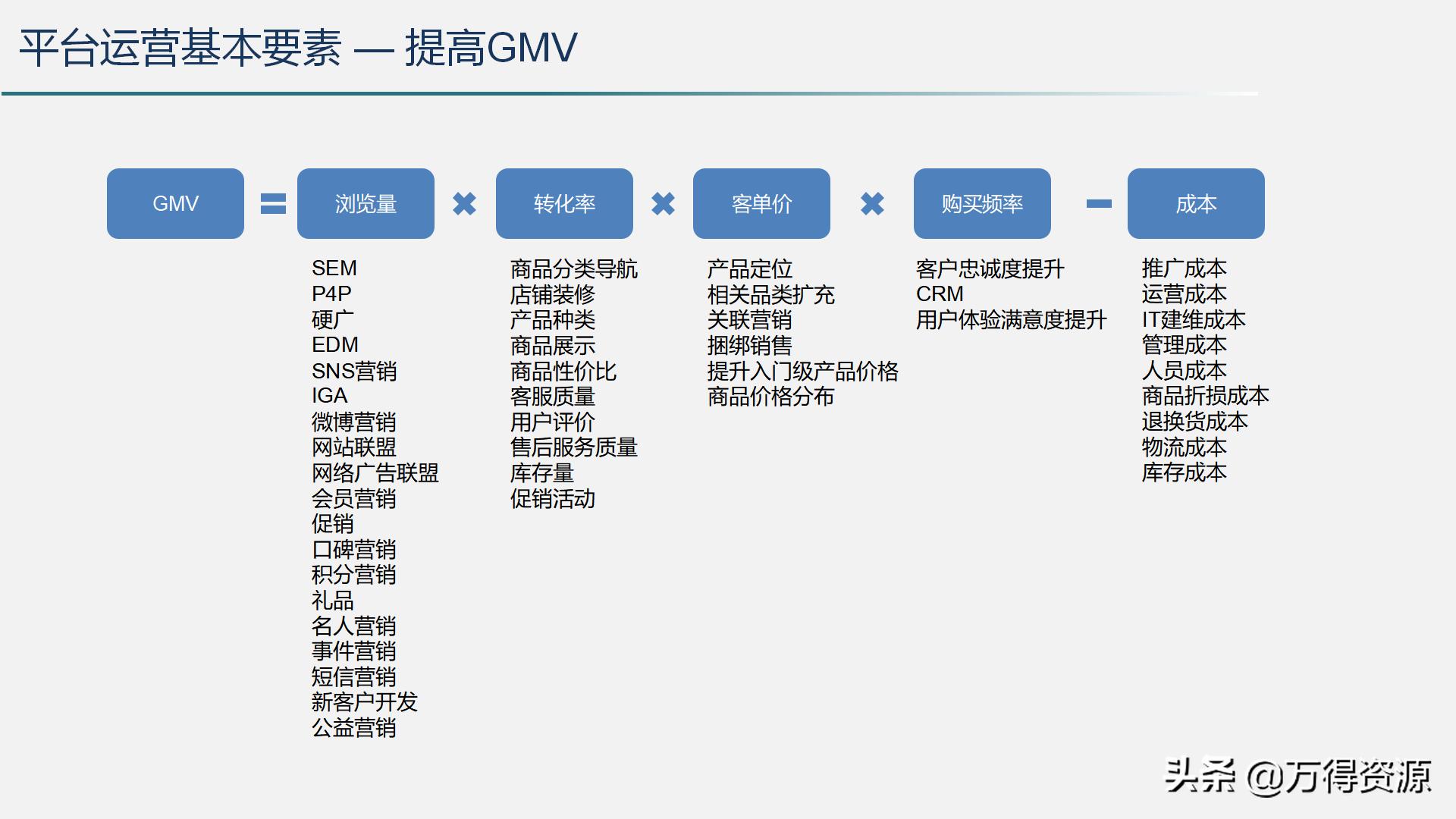 智慧城市运营管理平台解决方案,智慧城市管理平台解决方案ppt