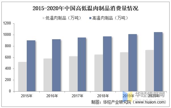 2020年度中国肉制品市场规模综述,2023年肉制品行业分析