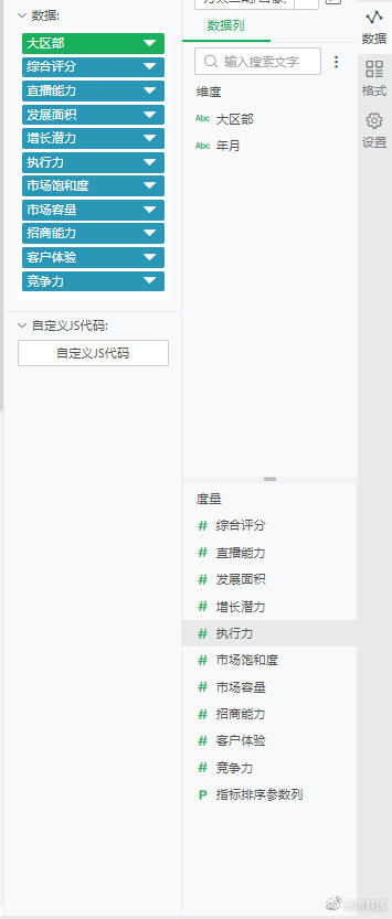 echarts封装通用组件,echarts可视化大屏项目