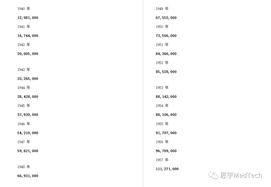 医疗巨头基因食品,雅培在世界药企中排名