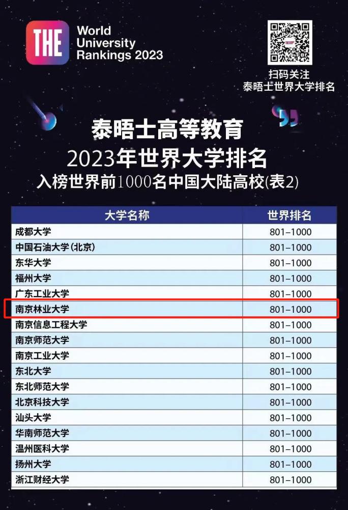 一次选择，一生无悔！南京林业大学给你10大报考理由，个个让人心动