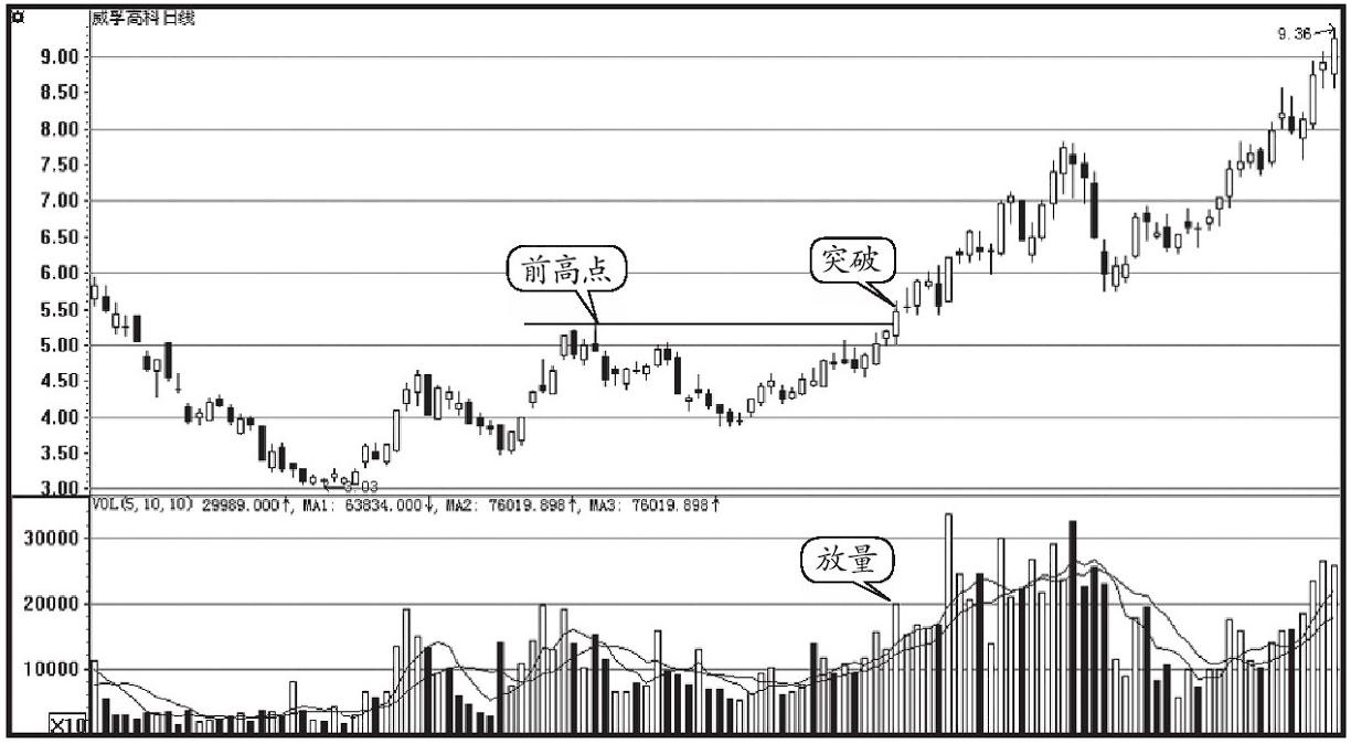 底量超过顶量的精髓之处,底量超顶量的精髓