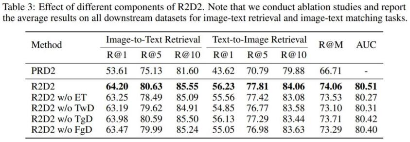 50亿图文中提取中文跨模态基准，奇虎360预训练框架超越多项SOTA