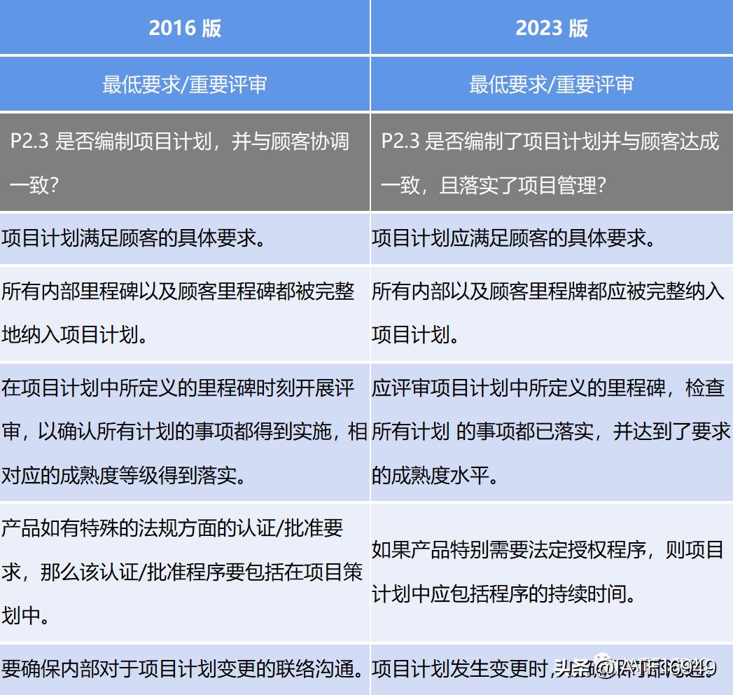 vda6.32023版有审核过程吗,vda6.3项目管理解读