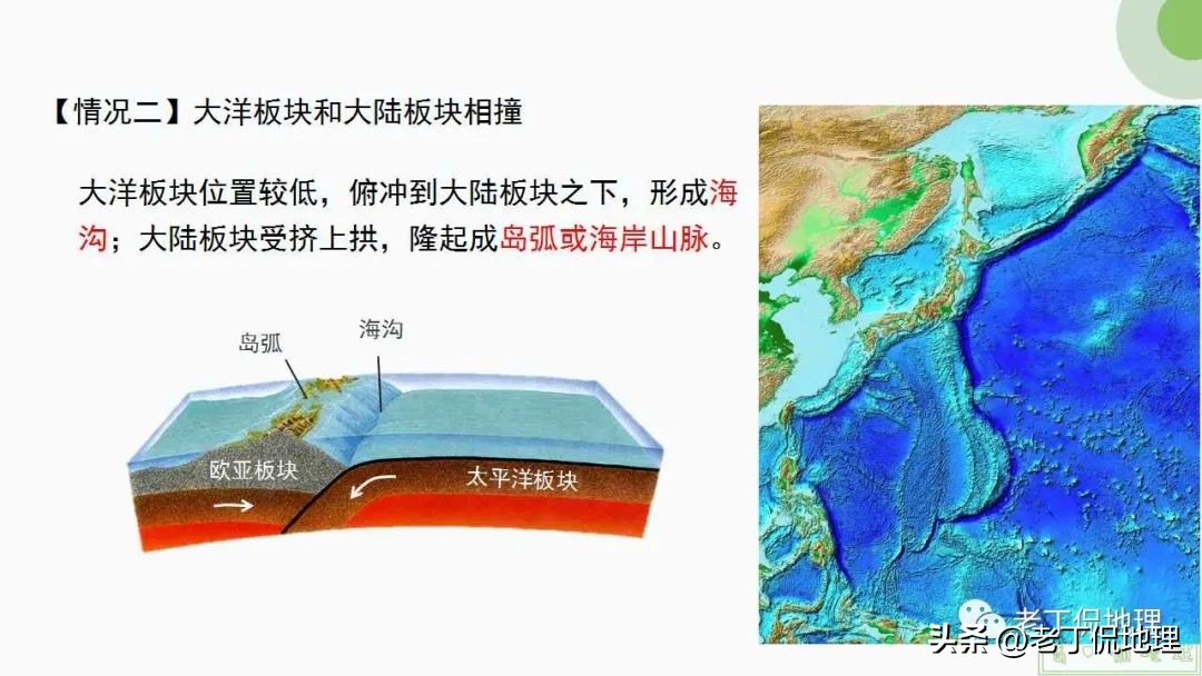 内力与地表形态的变化思维导图,内力作用与常见的地表形态的塑造